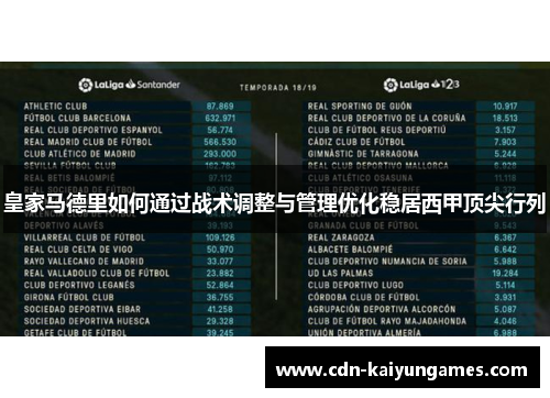 皇家马德里如何通过战术调整与管理优化稳居西甲顶尖行列