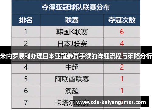 米内罗顺利办理日本亚冠参赛手续的详细流程与策略分析