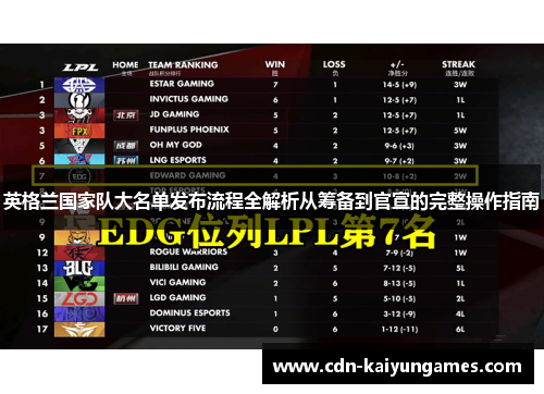 英格兰国家队大名单发布流程全解析从筹备到官宣的完整操作指南