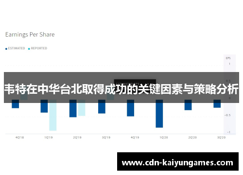 韦特在中华台北取得成功的关键因素与策略分析